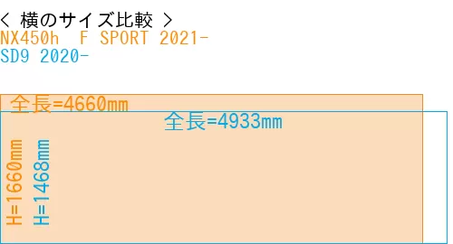#NX450h+ F SPORT 2021- + SD9 2020-